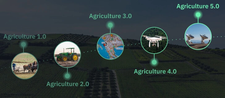 The Rise of Farming Technology in Small-Scale and Weekend Farming farming technology
